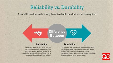 Assessing Quality and Durability