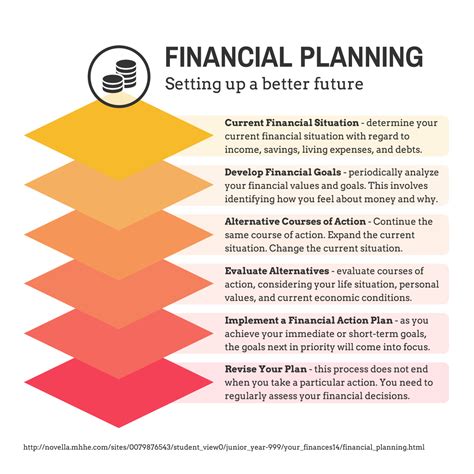 Assessing Sandy Rae's Financial Value and Income