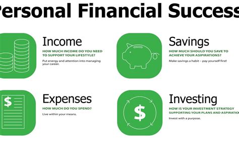 Assessing Their Wealth and Financial Achievement