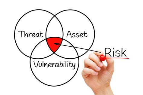 Assessing Your Security Needs: Identifying Potential Threats