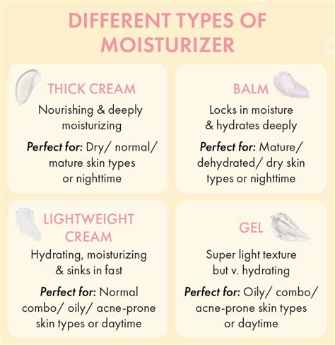 Assessing Your Skin Type: A Crucial Step in Selecting the Ideal Facial Moisturizer