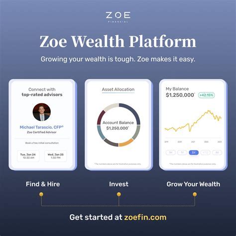 Assessing Zoe Azuli's Monetary Value