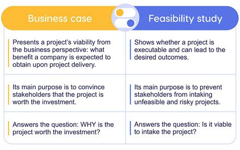 Assessing the Feasibility of Your Case