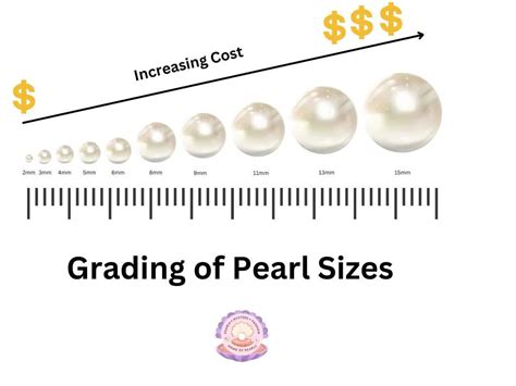 Assessing the Financial Value of Pearl Diamond