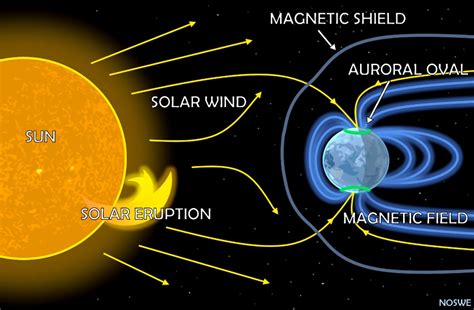 Assessing the Impact of Sun Aurora's Work on the Entertainment Industry