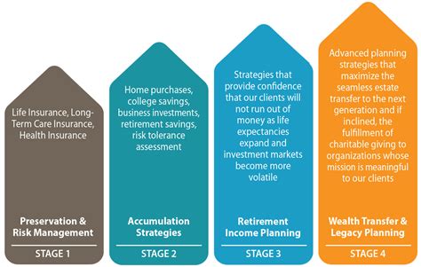 Assessing the Wealth: Evaluating the Total Assets of the Esteemed Individual