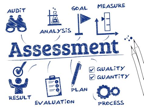 Assets Assessment: