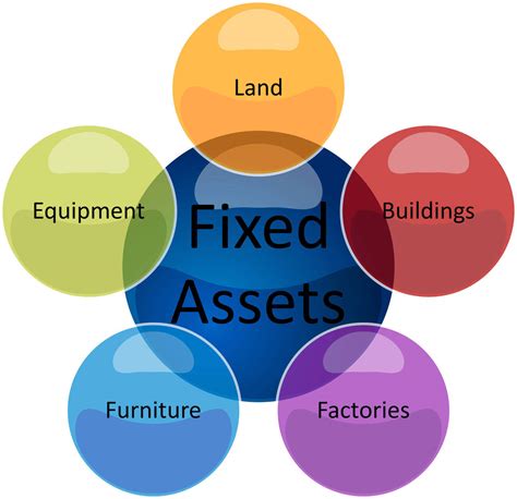 Assets Overview