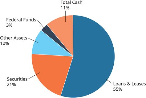 Assets and Financial Status of the Accomplished Public Figure