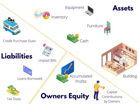 Assets and Income