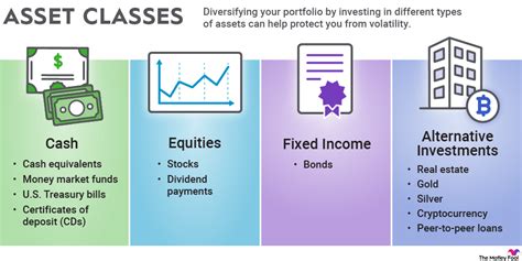 Assets and Investments Information