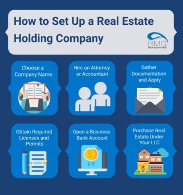 Assets and Real Estate Holdings