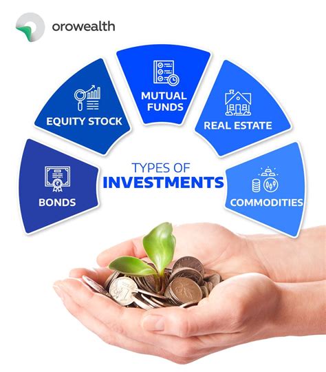 Assets and investments