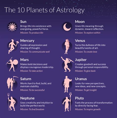 Astrological Significance: Discover the Personality Traits Connected to Your Shimmering Band