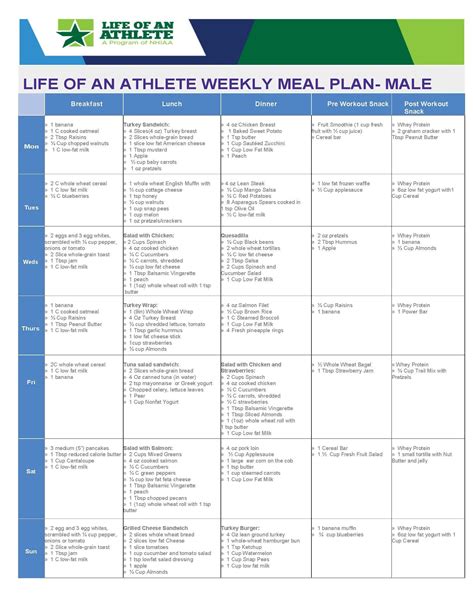 Athletic Regimen and Nutritional Plan of the Esteemed Individual