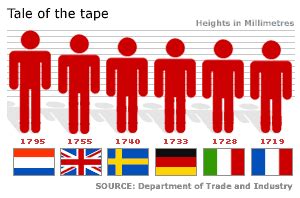 Average height for women in UK