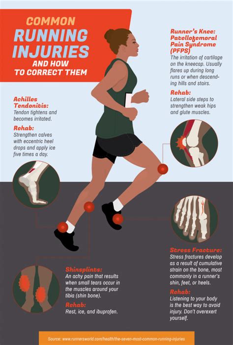 Avoiding Common Running Injuries: Tips for Maintaining Optimal Health