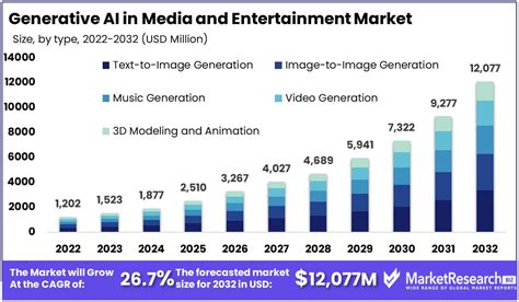 Ayita's Impact on the Entertainment Industry