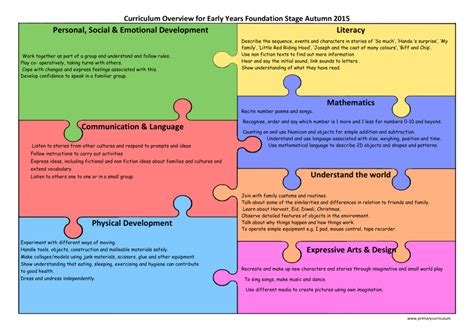 Background and Early Years Overview