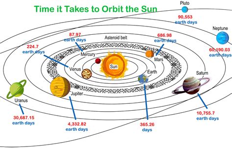 Background and years on this planet