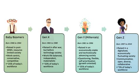 Balancing Different Generational Perspectives