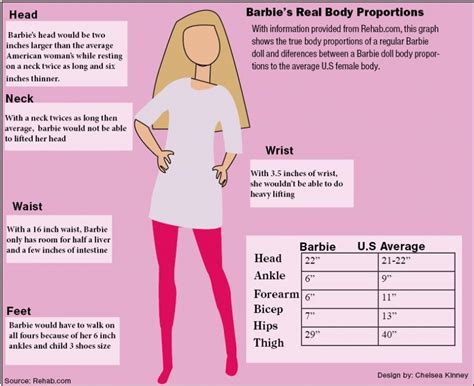 Barbie Kelley's physical measurements and figure