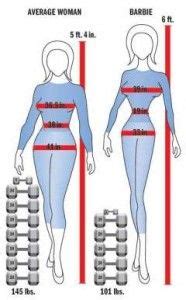 Barbie Sins: Figure and Measurements