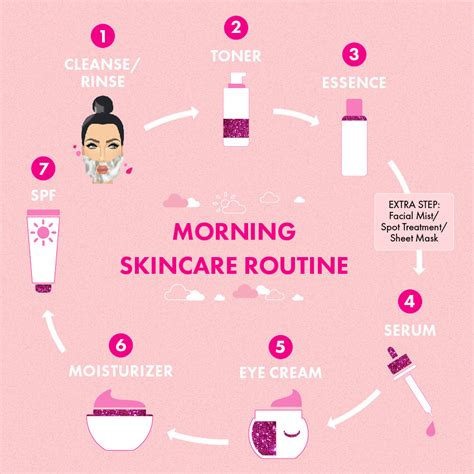 Beauty Routine and Tips