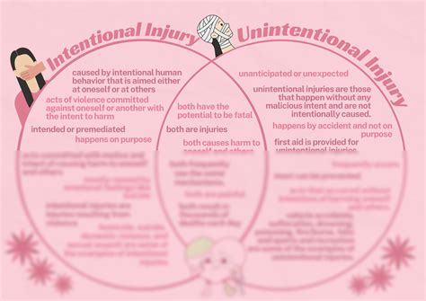 Behind the Wheel: Exploring the Psychological Ramifications of Unintentional Harm