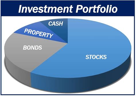 Benjamin Norris's Investments and Financial Portfolio