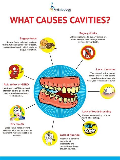 Beyond Cavities: Exploring the Underlying Causes of Persistent Dental Discomfort