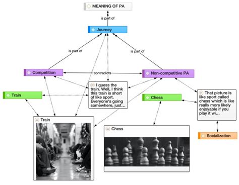 Beyond Corporeality: Unraveling the Psychological Significance