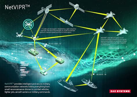 Beyond the Battlefield: The Impact of Combat Aircraft on Technology and Society