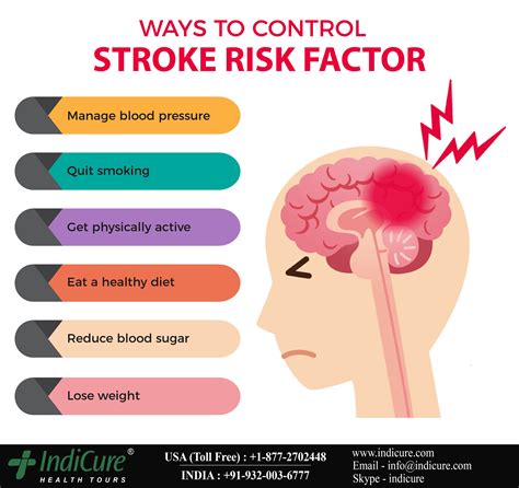 Beyond the Dream: Taking Steps to Reduce the Risk of Stroke in Real Life