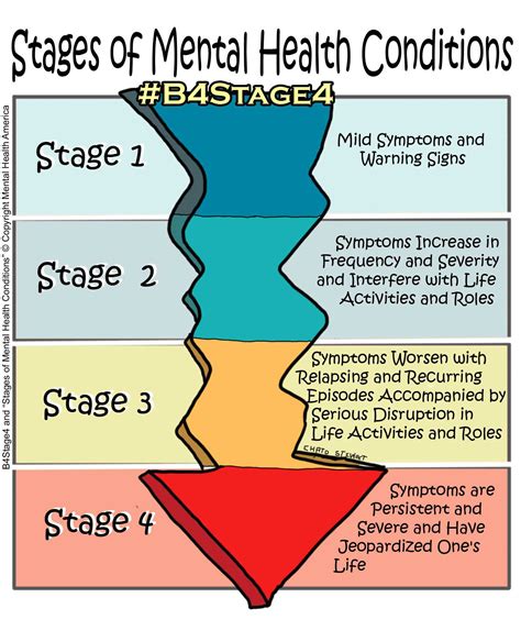 Beyond the Emotional: Exploring the Psychological Implications of Advanced Stage Illness