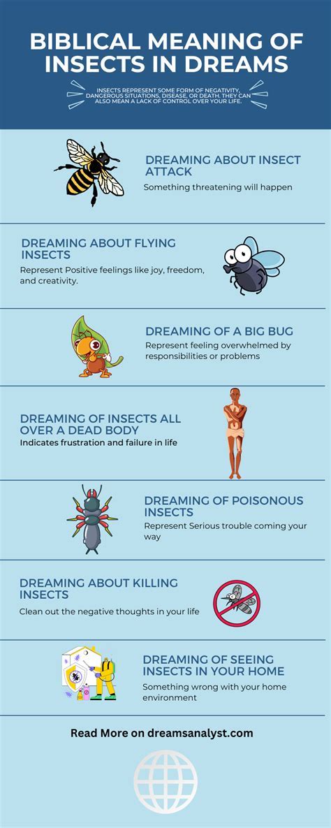 Beyond the Literal: How Dreams of Insects Biting Reflect Life Challenges