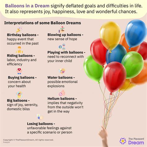 Beyond the Sky: The Symbolism and Meaning of Balloons in Dreams