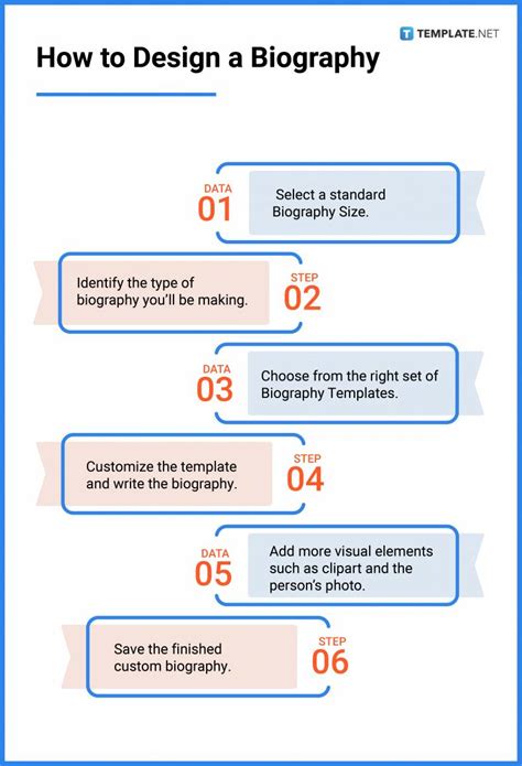 Biographical Background and Career Milestones