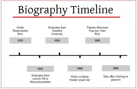 Biographical Information, Years Lived, and Elevation