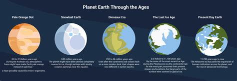 Biographical Information, Years on Earth, and Vertical Measurement