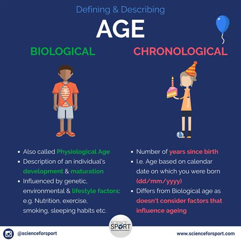 Biological Age vs Calendar Age