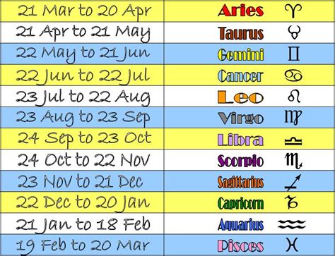 Birth Date and Astrological Sign of Megane Doll