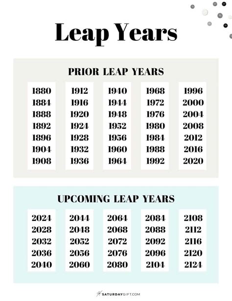 Birth Date and How Many Years Have Passed Since