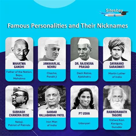 Birth Details of the Renowned Personality