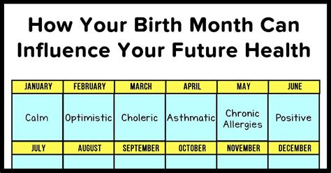 Birth Information about the Famous Personality