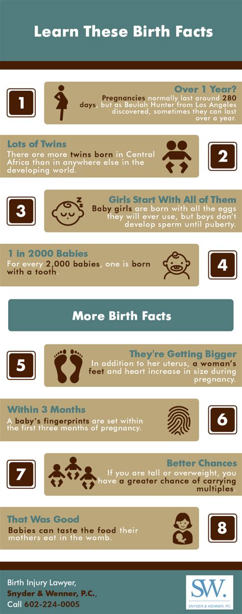 Birth Information and Age