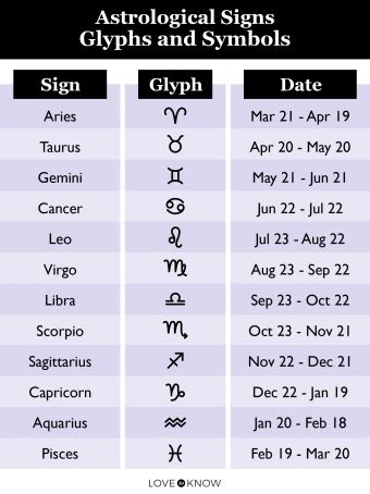 Birth date and astrological symbol