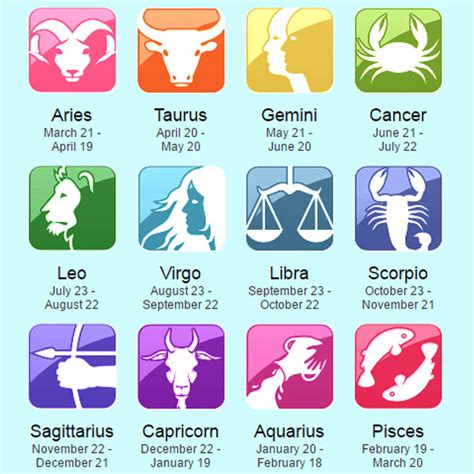 Birth date and zodiac sign