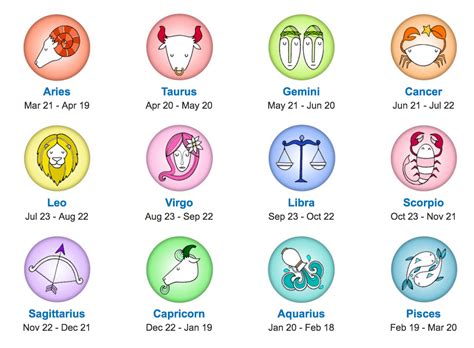 Birthdate, zodiac sign and astrology