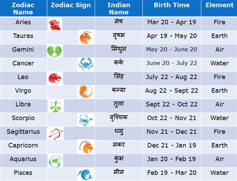 Birthdate and Horoscope Sign